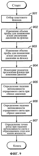 Способ и устройство для определения показателя преломления флюида в скважине (патент 2361192)