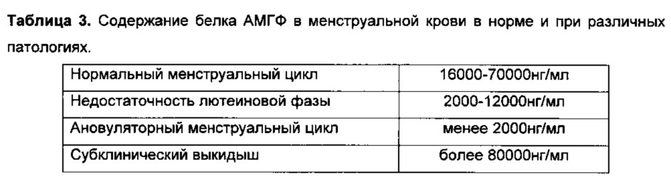 Применение липосомальной эмульсии с дигидрокверцетином "фламена" для лечения хронических эндометритов с аутоиммунными нарушениями при бесплодии (патент 2622024)