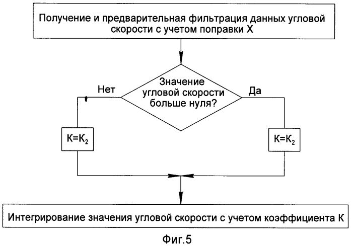 Способ определения угла поворота мобильного робототехнического комплекса при преодолении препятствий (патент 2575553)