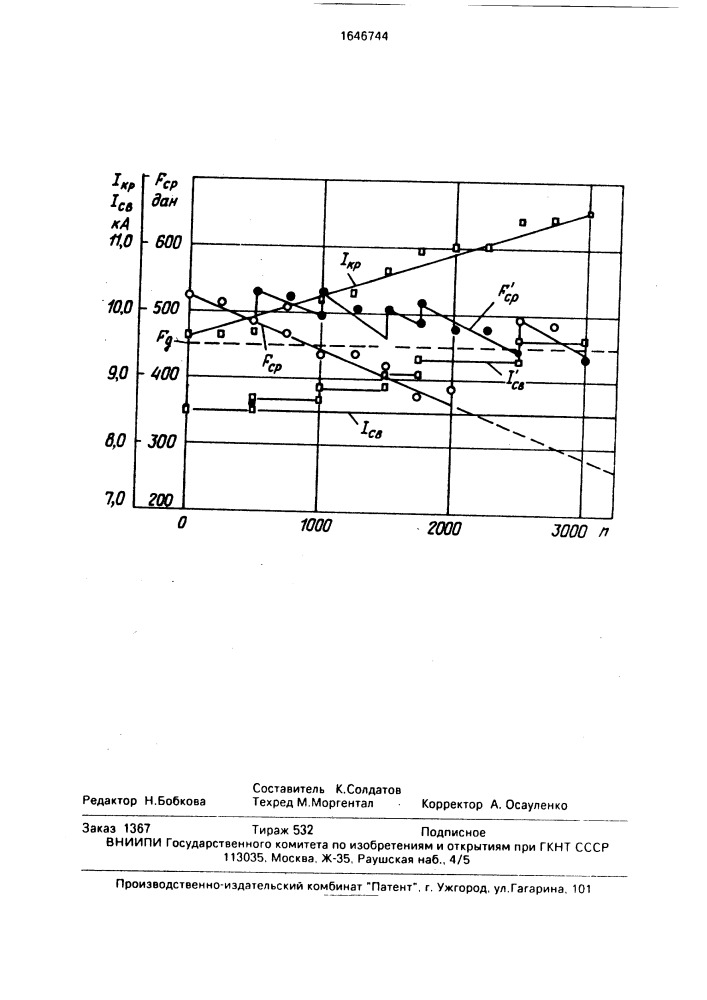 Способ регулирования процесса контактной точечной сварки (патент 1646744)