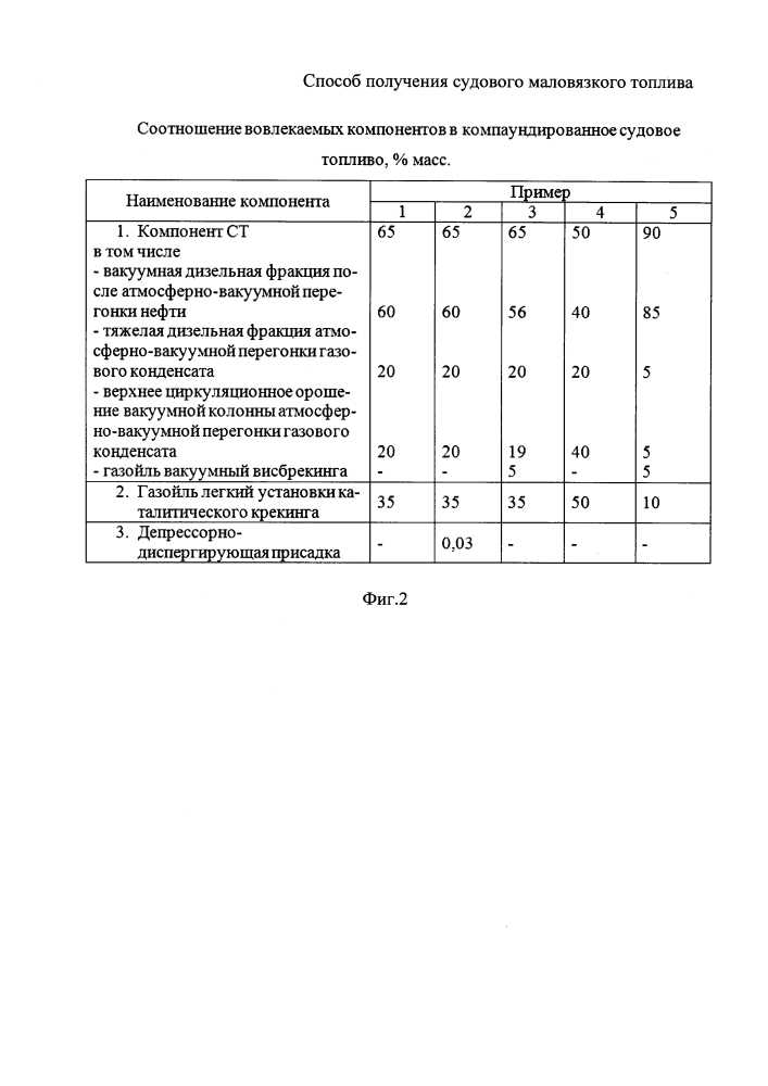 Способ получения судового маловязкого топлива (патент 2646225)