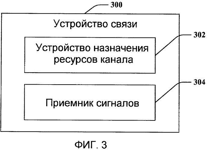 Средства мультиплексирования по совместно используемым ресурсам (патент 2450473)