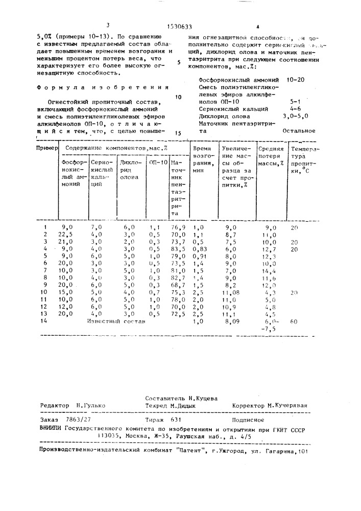 Огнестойкий пропиточный состав (патент 1530633)