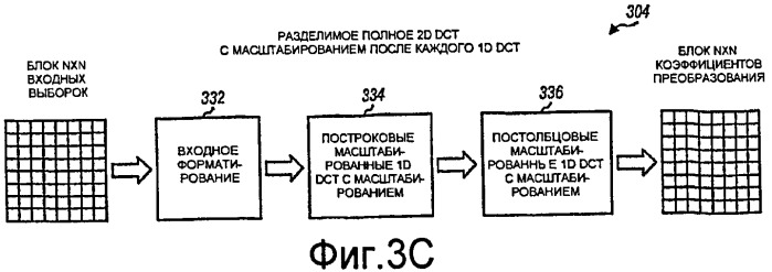 Структура преобразования с масштабированными и немасштабированными интерфейсами (патент 2460129)