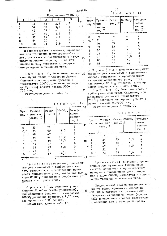 Способ получения гуминовых кислот (патент 1639426)