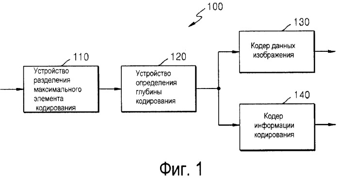 Способ и устройство для кодирования и декодирования вектора движения (патент 2530252)