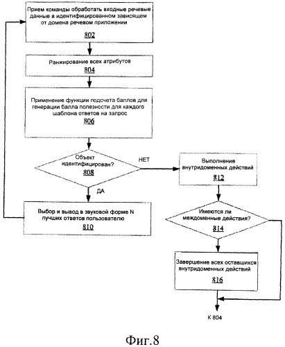 Способ и система для предоставления речевого интерфейса (патент 2494476)