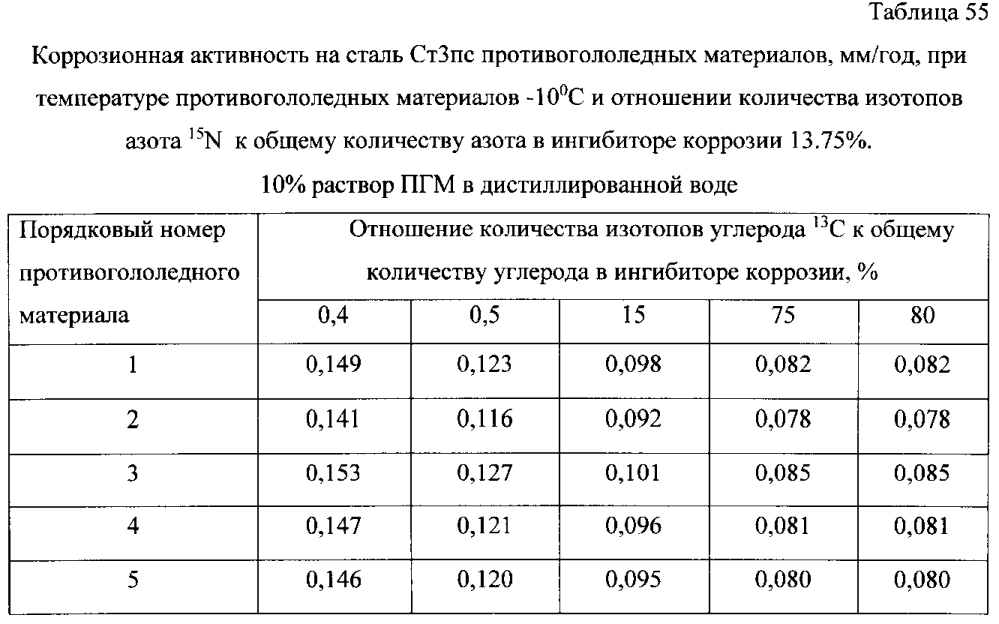 Способ получения твердого противогололедного материала на основе пищевой поваренной соли и кальцинированного хлорида кальция (варианты) (патент 2597122)