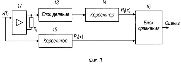 Способ статистической оценки искажений, вносимых четырехполюсником, и двухканальный статистический анализатор (варианты) (патент 2280878)