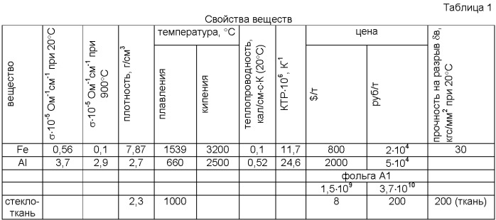 Анодное устройство алюминиевого электролизера с обожженными анодами (патент 2405866)