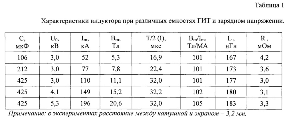 Плоский спиральный индуктор сильного магнитного поля (варианты) (патент 2661496)