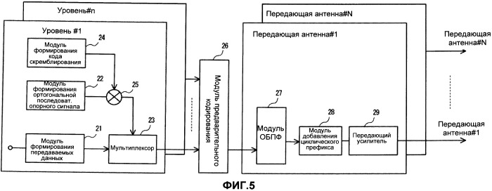 Базовая радиостанция, мобильная станция и способ осуществления радиосвязи (патент 2521004)