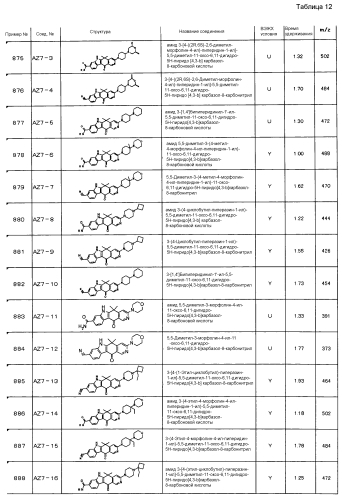 Тетрациклические соединения (патент 2585622)