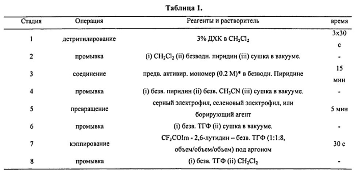 Способ синтеза модифицированных по атому фосфора нуклеиновых кислот (патент 2572826)