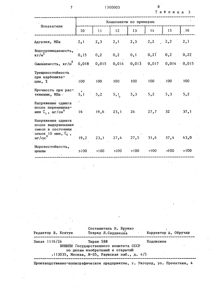 Композиция для отделки строительных изделий (патент 1300005)