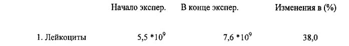 Способ иммуномодуляции человека (патент 2550954)