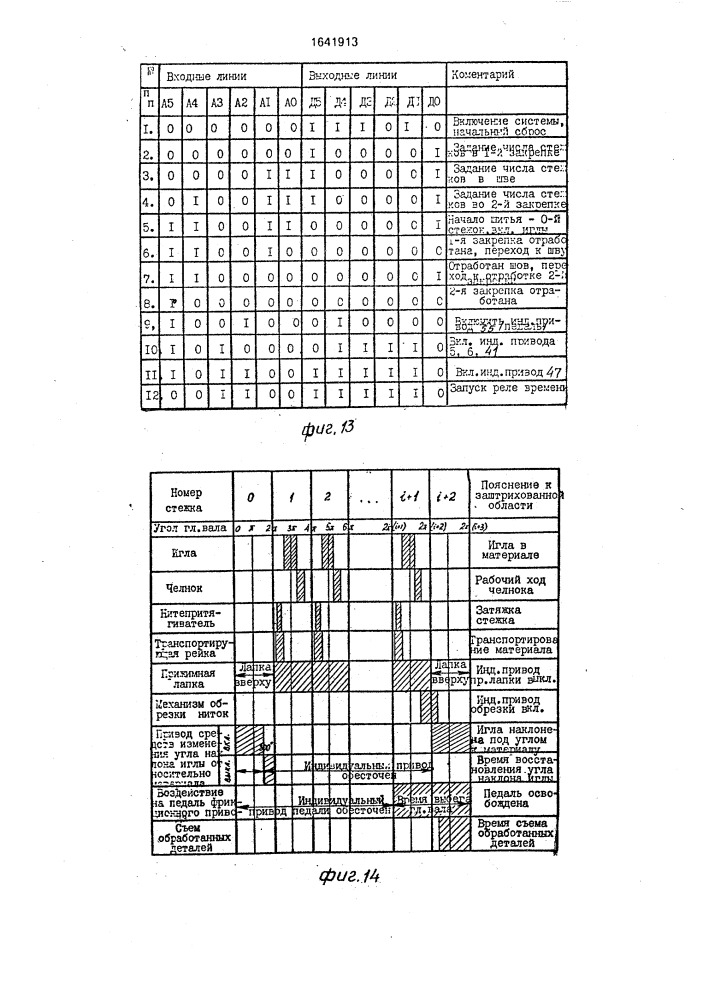 Швейная машина с программным управлением (патент 1641913)