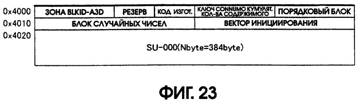 Воспроизводящее устройство и способ воспроизведения (патент 2253146)