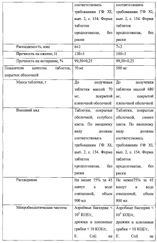 Фармацевтическая композиция в твердой форме с анальгетической активностью (патент 2545861)
