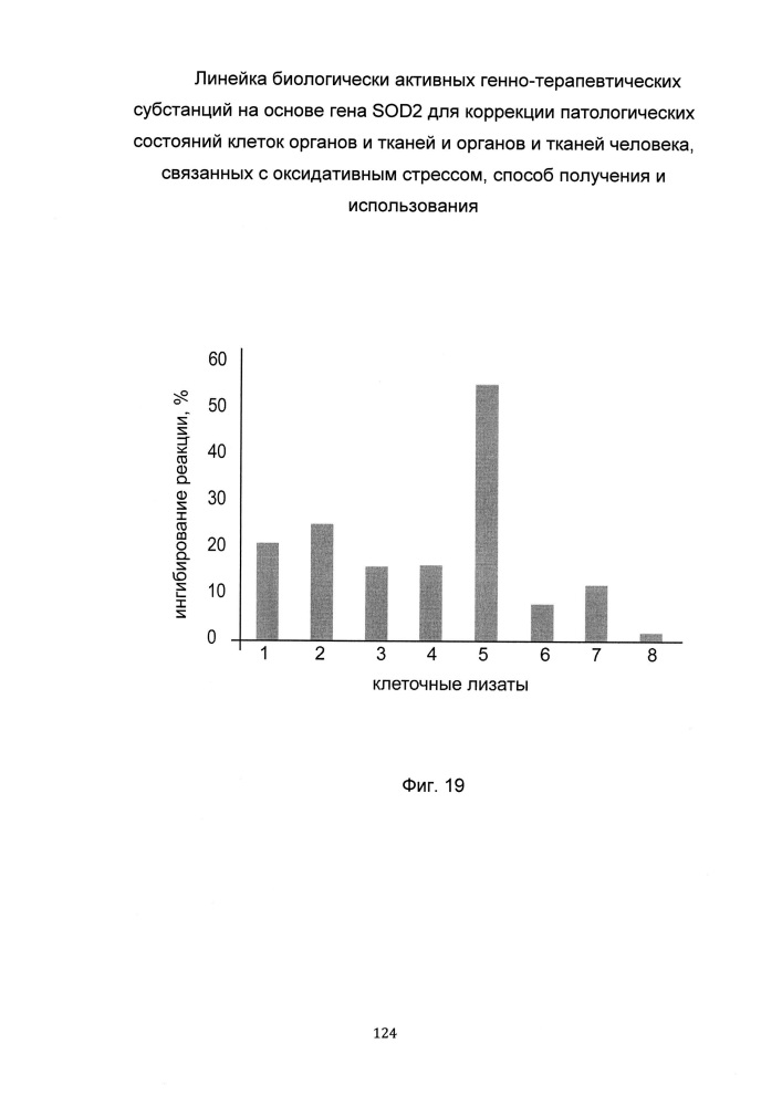 Линейка биологически активных генно-терапевтических субстанций на основе гена sod2 для коррекции патологических состояний клеток органов и тканей и органов и тканей человека, связанных с оксидативным стрессом, способ получения и использования (патент 2651757)