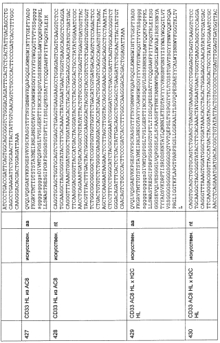 Cd3-эпсилон-связывающий домен с межвидовой специфичностью (патент 2561457)