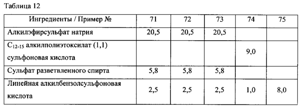 Композиции потребительских продуктов, содержащие полиорганосилоксановые полимеры с кондиционирующим действием (патент 2617404)
