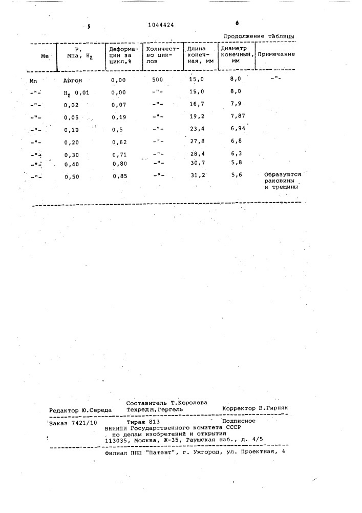 Способ обработки металлов и сплавов (патент 1044424)