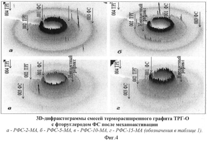 Электропроводный композиционный углеродсодержащий материал и способ его получения (патент 2398312)