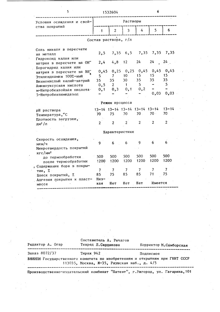 Раствор для химического никелирования (патент 1532604)