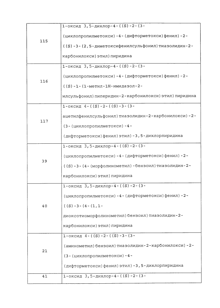 Производные 1-фенил-2-пиридинилалкильных спиртов в качестве ингибиторов фосфодиэстеразы (патент 2626956)