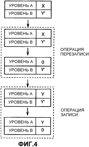 Безопасный способ изменения данных, записанных в карточке с памятью (патент 2353973)