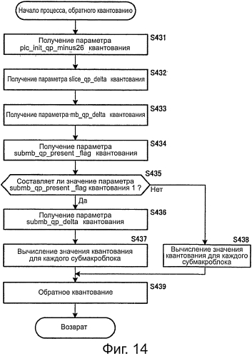 Устройство и способ обработки изображений (патент 2575387)