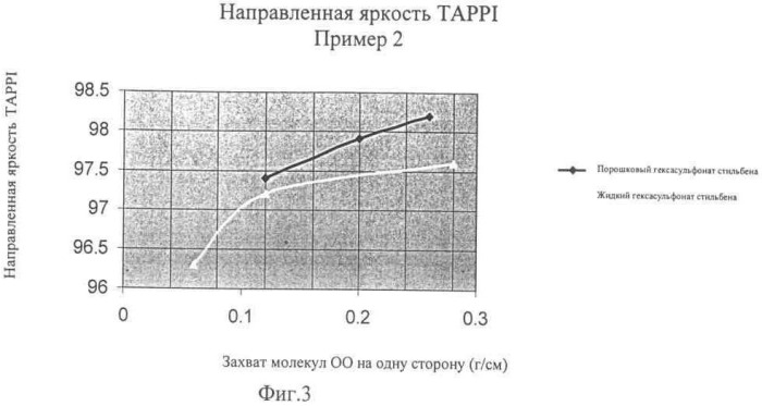 Усовершенствованный способ производства бумажной и картонной продукции (патент 2401900)