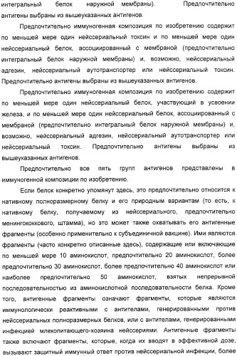 Нейссериальные вакцинные композиции, содержащие комбинацию антигенов (патент 2317106)