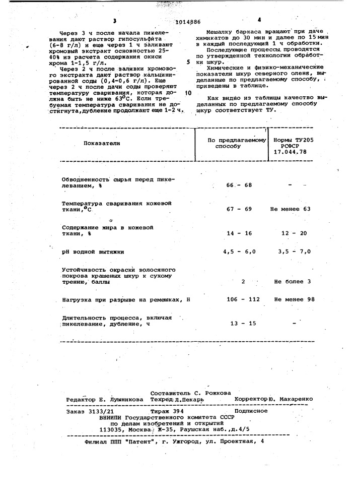 Способ выделки меховых шкур (патент 1014886)