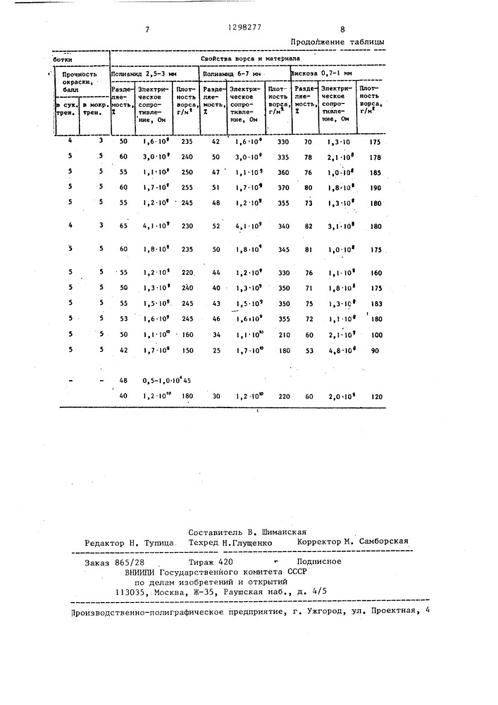 Способ обработки ворса из химических волокон (патент 1298277)