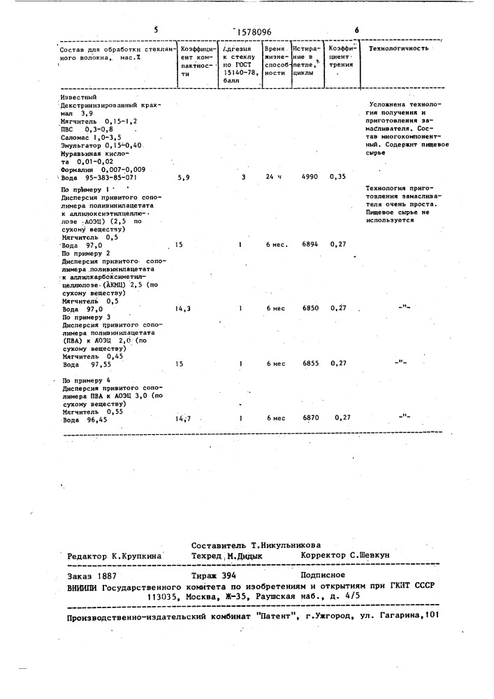 Состав для обработки стекловолокна (патент 1578096)