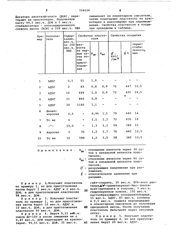 "поливинилхлоридный пластизоль (патент 794034)