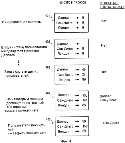 Отдельный региональный интерактивный форум компьютерной игры, организованный с учетом местоположения участников (патент 2577474)