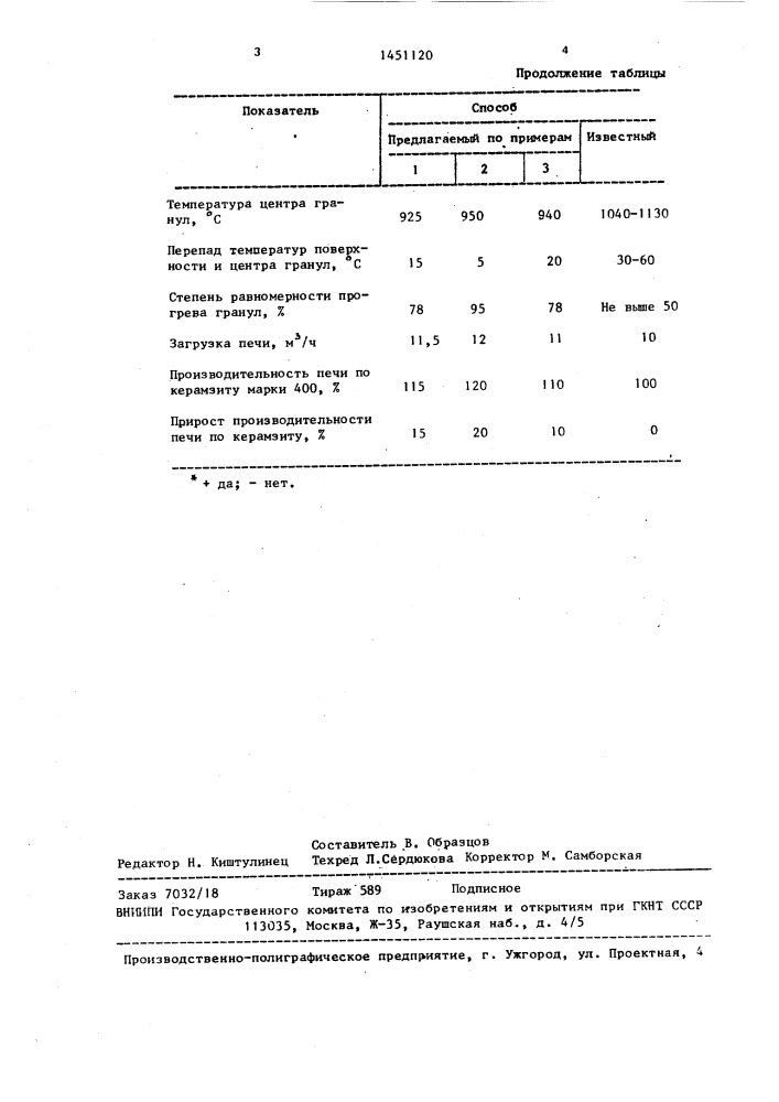 Способ обжига легких заполнителей (патент 1451120)