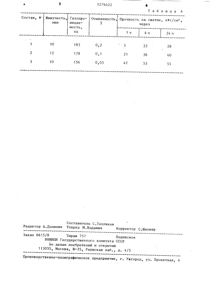 Связующее для изготовления литейных форм и стержней (патент 1276422)