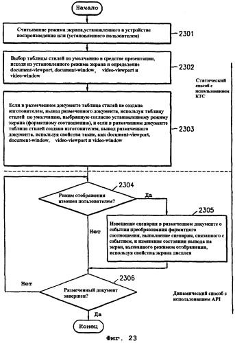 Носитель информации, включающий в себя размеченный документ и аудио-видеоданные, способ записи, способ воспроизведения и устройство воспроизведения (патент 2276811)