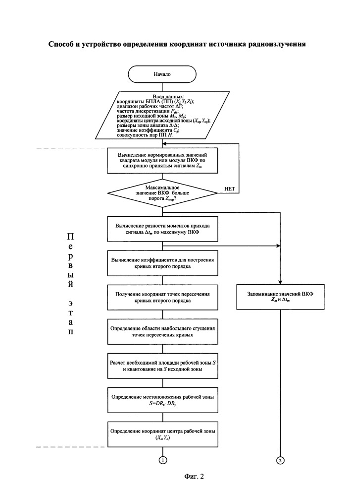 Способ и устройство определения координат источника радиоизлучения (патент 2659808)