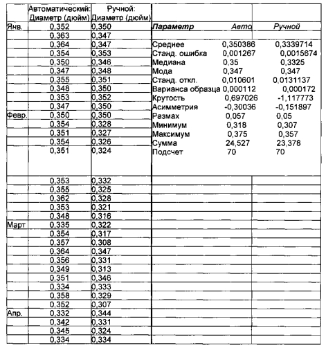 Усовершенствованный способ получения макрогранул (патент 2591518)