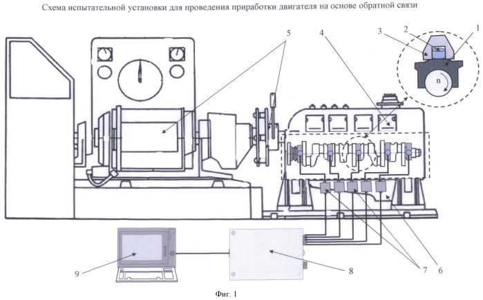 Способ приработки двигателя внутреннего сгорания на основе обратной связи (патент 2465475)