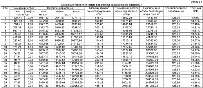 Способ разработки нефтяной оторочки краевого типа (патент 2442882)