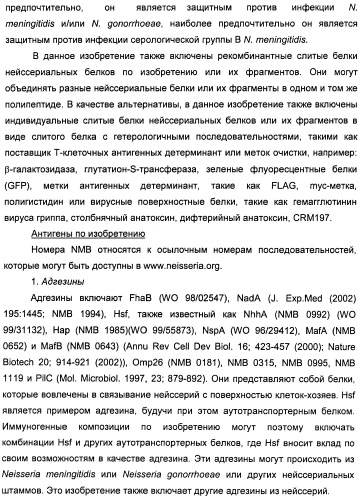 Нейссериальные вакцинные композиции, содержащие комбинацию антигенов (патент 2494758)