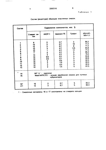 Пластичная смазка для тяжелонагруженных узлов трения (патент 2000316)