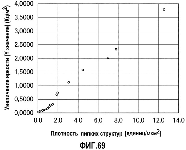 Противоотражательная пленка, отображающее устройство и светопропускающий элемент (патент 2493574)