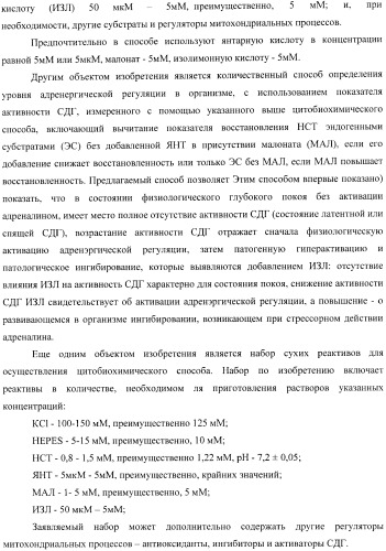 Цитобиохимический способ определения активности сукцинатдегидрогеназы, окисления эндогенной янтарной кислоты, сигнального действия микромолярных концентраций янтарной кислоты, его применение для количественной оценки уровня адренергической регуляции в организме, среда и набор для осуществления способа (патент 2364868)